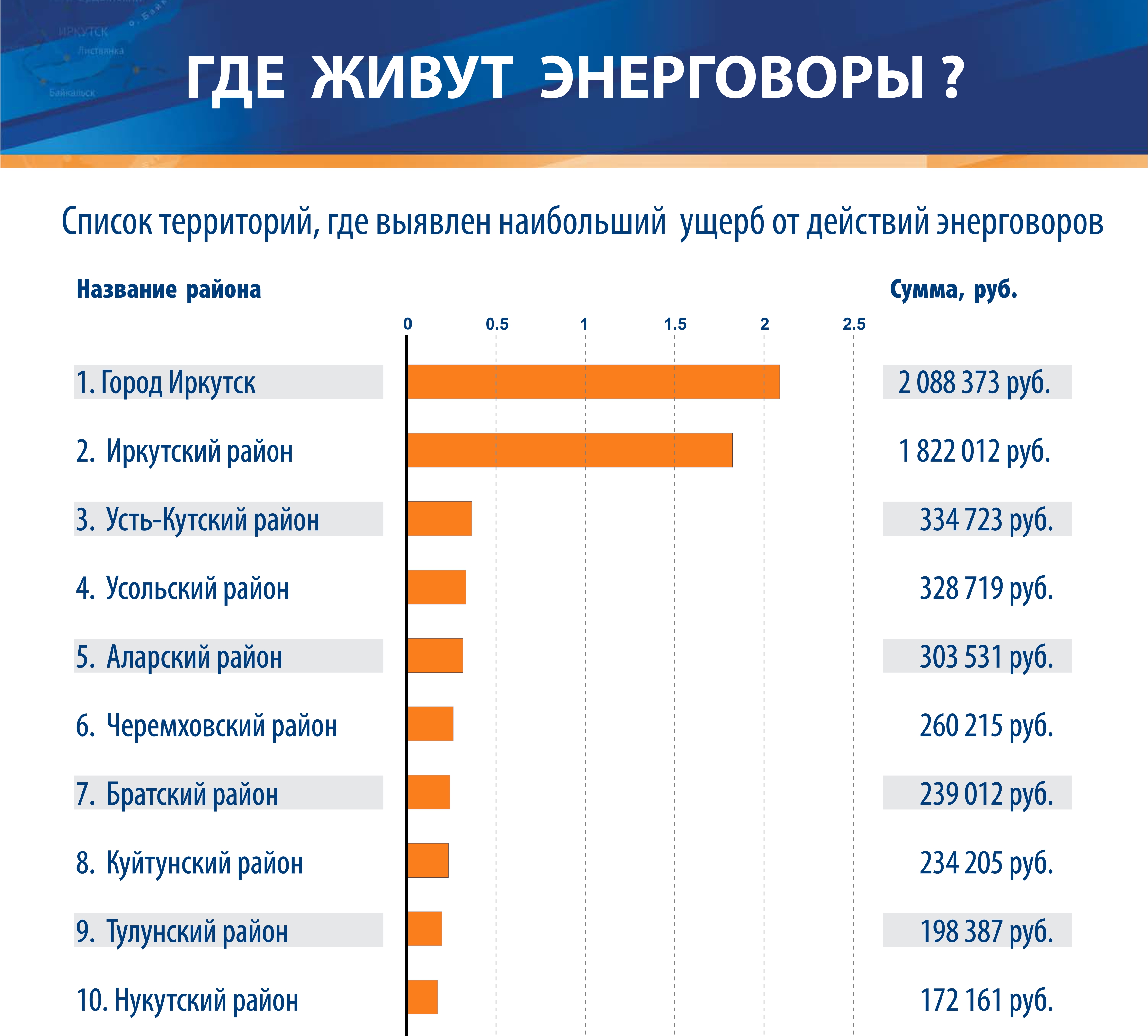 Больше двух миллионов рублей составляет ущерб от кражи электроэнергии в  Иркутске | 25.06.2020 | Новости Иркутска - БезФормата