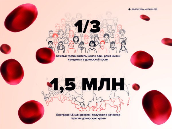 Плакат сайта Частного учреждения здравоохранения "Клиническая больница "РЖД-Медицина" города Нижний Новгород