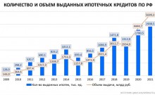 График: Циан.Аналитика