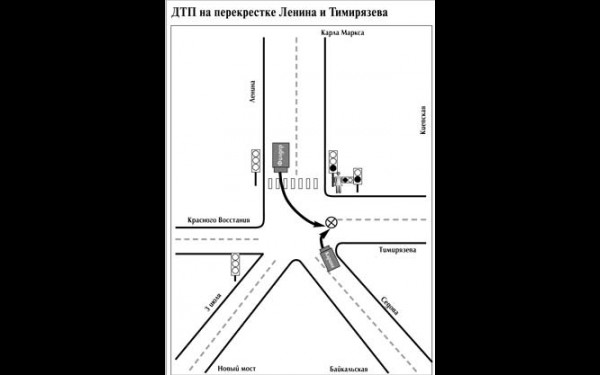 На схема дтп на перекрестке