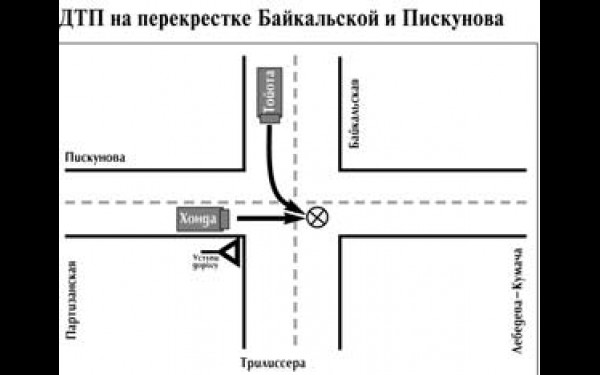 На схема дтп на перекрестке