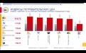 Индексы потребительских цен ЯНВАРЬ-МАЙ 2022г. в % к соответствующему периоду предыдущего года