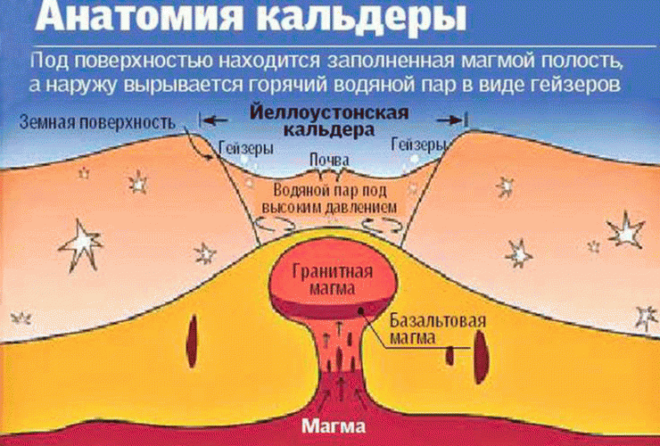 Йеллоустонский вулкан карта