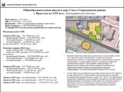 Общеобразовательная школа в микрорайоне «Союз» на 1225 мест